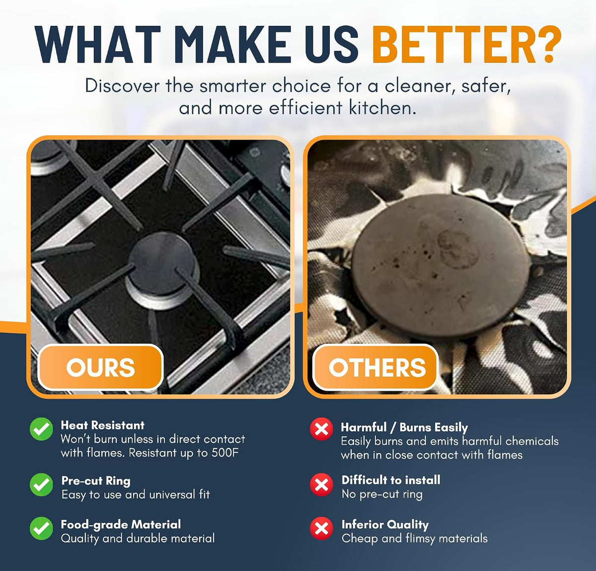 ⚡⚡⚡LAST 44 PCS LEFT!!! Reusable Gas Stove Burner Protectors🫧Non-Stick & Wipe Clean in Seconds